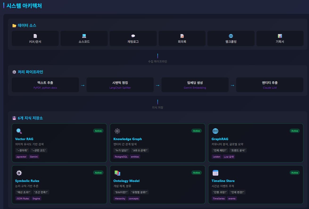 워크플로우 자동화