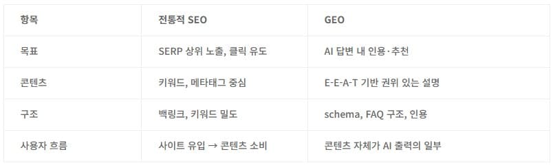 GEO (AI 검색 최적화)